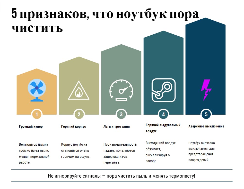 5 приччн чистить ноутбук